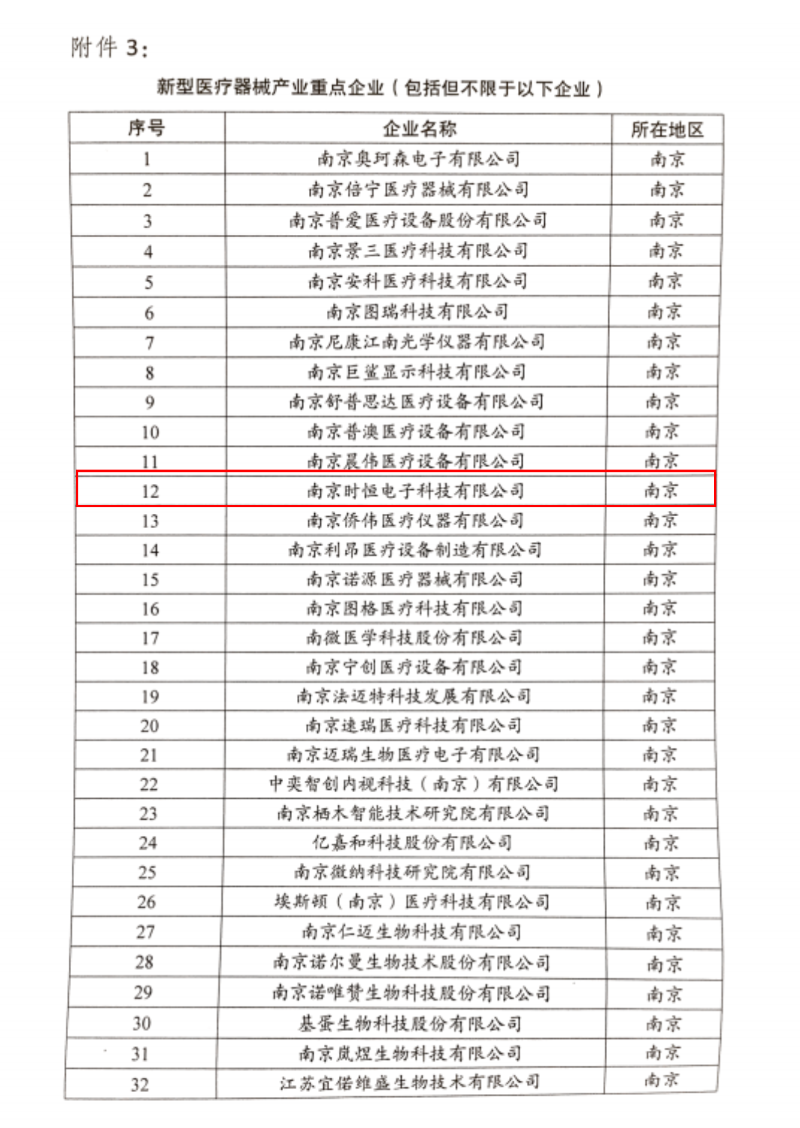 江苏省新型医疗器械产业重点企业名单-1